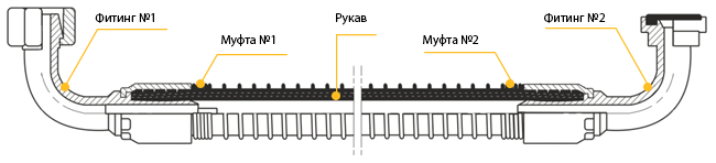 Схема РВД