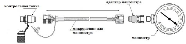 hydropart-microhose