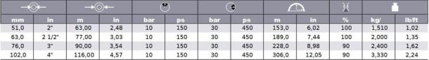 table3