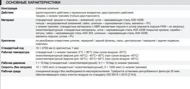 pneumocyl-60-1