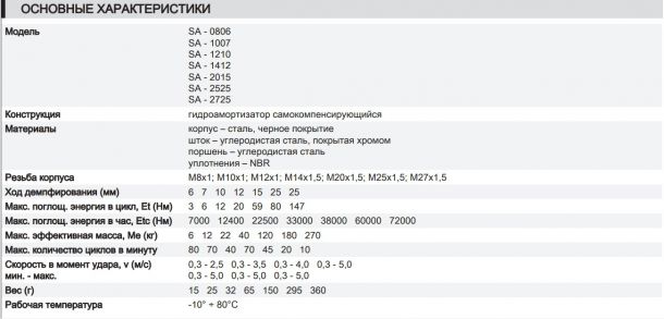 SA-hp1-1