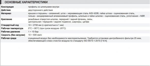 pneumocyl-41-1