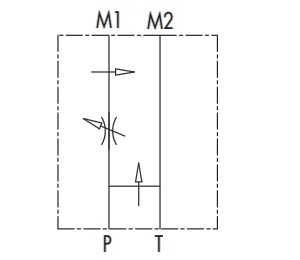 RFP3 OMP-OMR