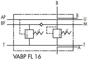 VABP FL2