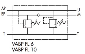 VABP FL1