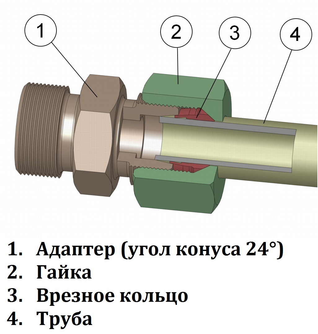 Соединение труб гайками