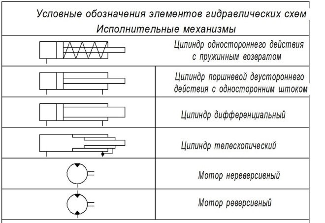 Обозначение на схеме перекидной клапан