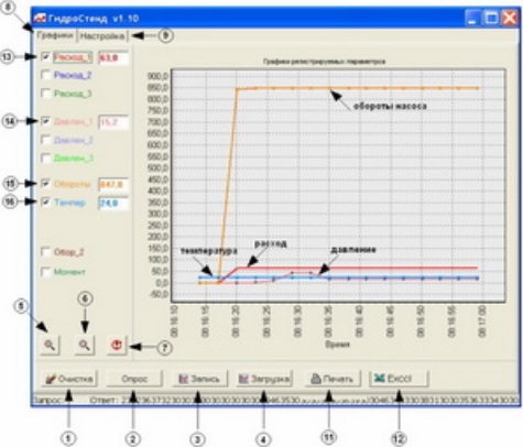 Стенд СТИГ-1К (с дистанционным управлением)демонстрация